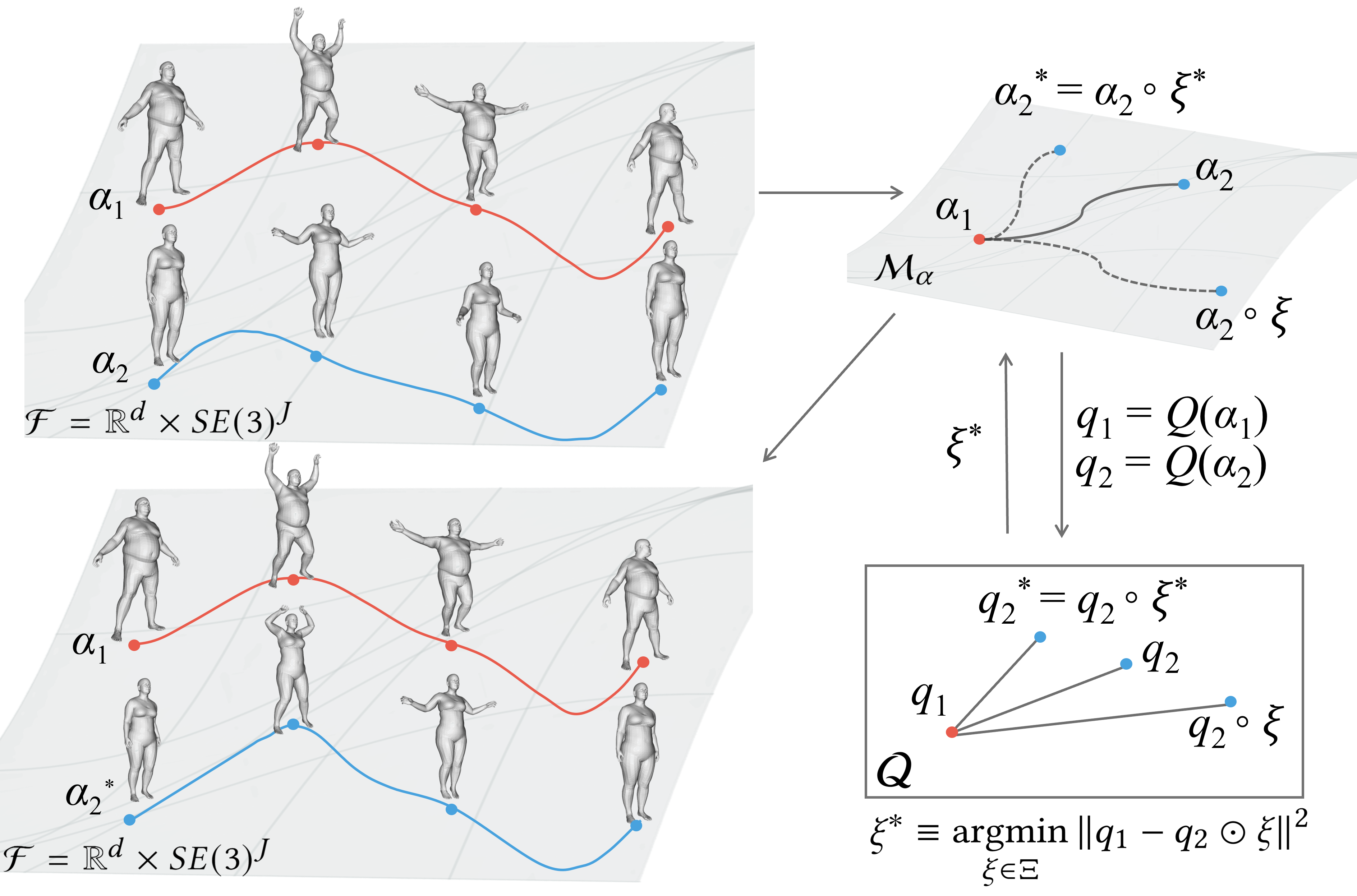 Temporal Alignment Pipeline